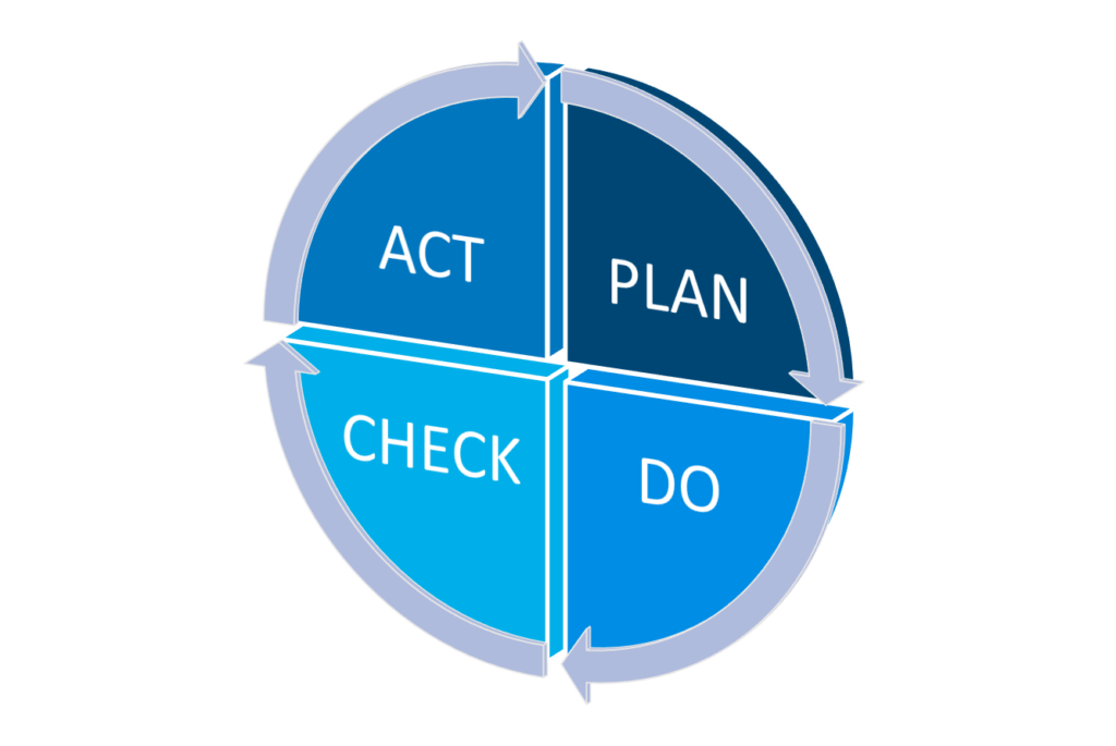 Act - Plan - Do - Check cycle